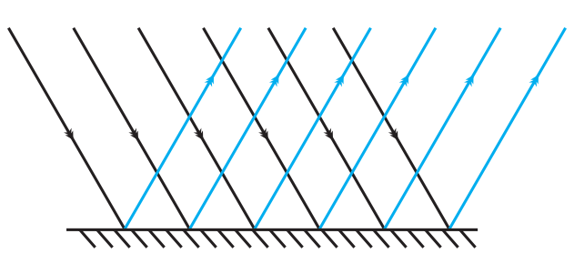 regular reflection definition physics